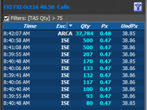 fxioct40-50