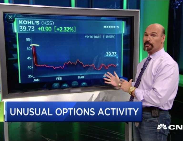 Jon Najarian Uses Volatility to Mitigate Risk PLUS a $29 Million Dollar Options Purchase?!