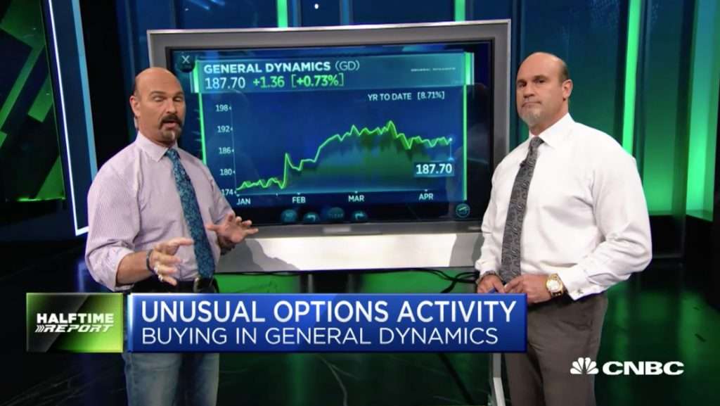 Unusual Activity in GD, AXP & VXX