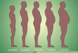 Hefty gains from Weight Watchers