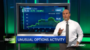 Pete Najarian Sees Unusual Option Activity in $LOW