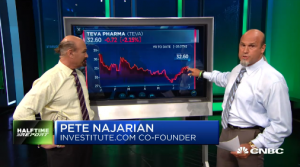 Najarian Brothers See Unusual Option Activity in $ETE & $TEVA