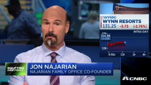 Bearish bets score in Wynn Resorts