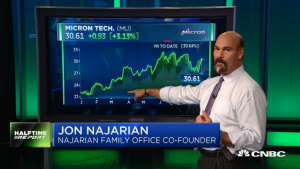 Jon Najarian Sees Unusual Option Activity in $MU