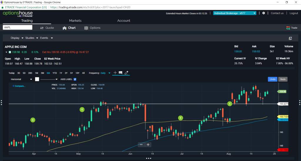 $aapl