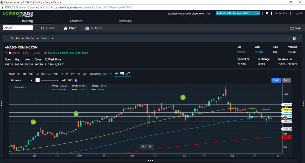 $amzn