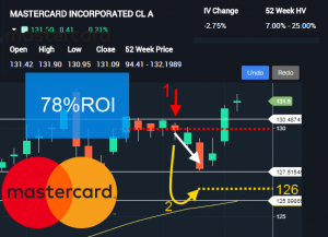 Riding Momentum in $MA -LPO