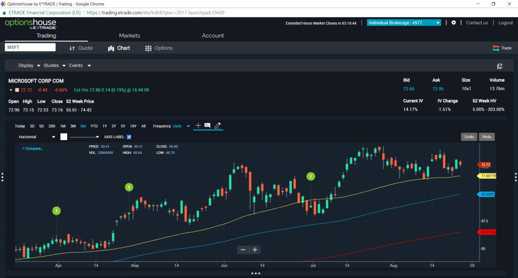 $msft