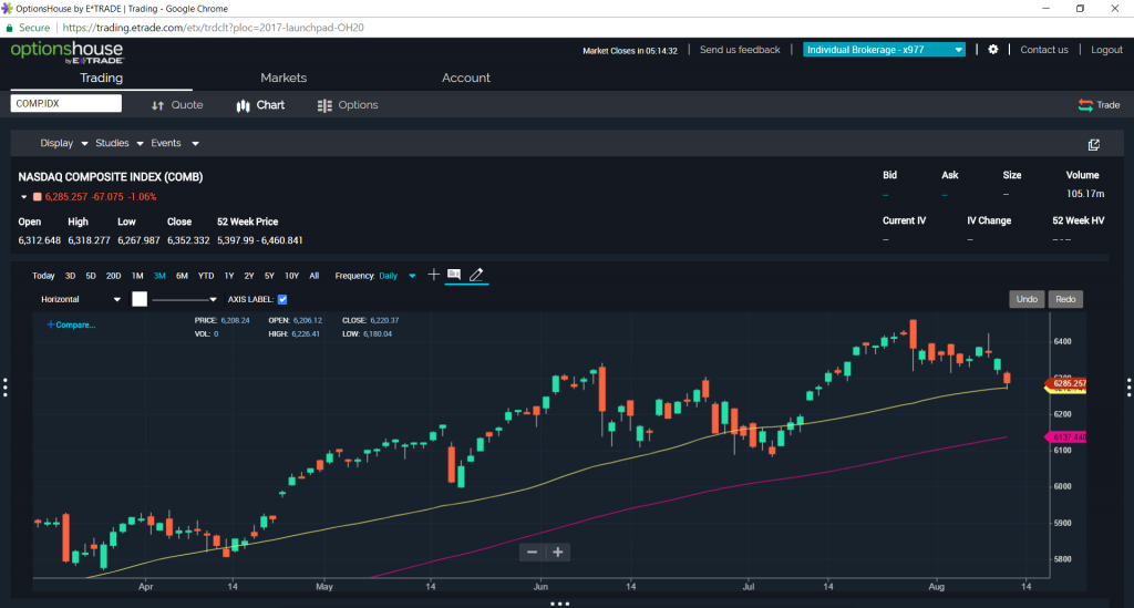 Nasdaq Composite