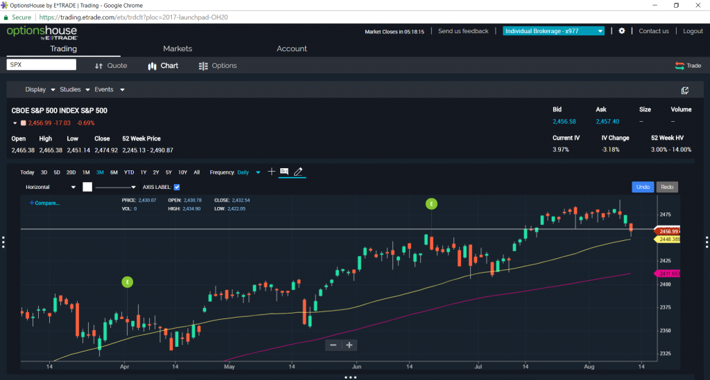 SPX