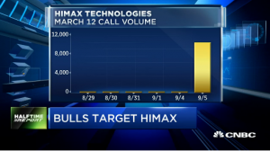 Pete Najarian Sees Unusual Option Activity in $HIMX
