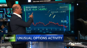 Jon Najarian Sees Unusual Option Activity in $QCOM