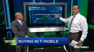 Pete Najarian and @JimCramer See Unusual Option Activity in $TMUS & $CRM