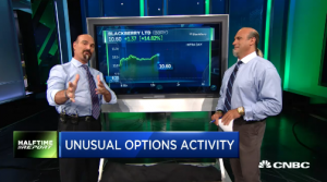 Najarian Brothers See Unusual Option Activity in $BBRY & $BMY