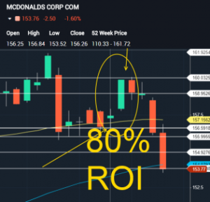 LightHouse Point Option Trade Alert Summary for $MCD
