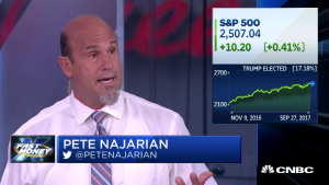 Relentless $SPY call buyers score