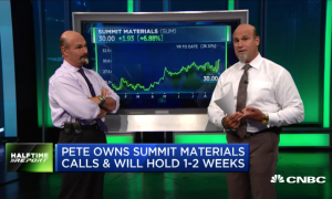 Call buyers double their money in $SUM