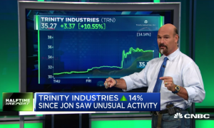 $TRN call buyers turn quick profits