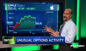 How $AAPL calls increased fivefold