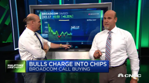 $AVGO bulls turn exponential gains
