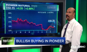 $PXD call buyers make fast money