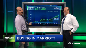 Najarian Brothers See Unusual Option Activity in $MAR & $STZ