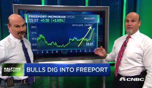 $FCX call prices rocket fivefold