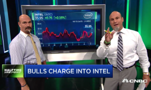 $INTC call prices rocket eightfold