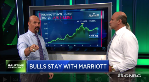 $MAR bulls quadruple their money