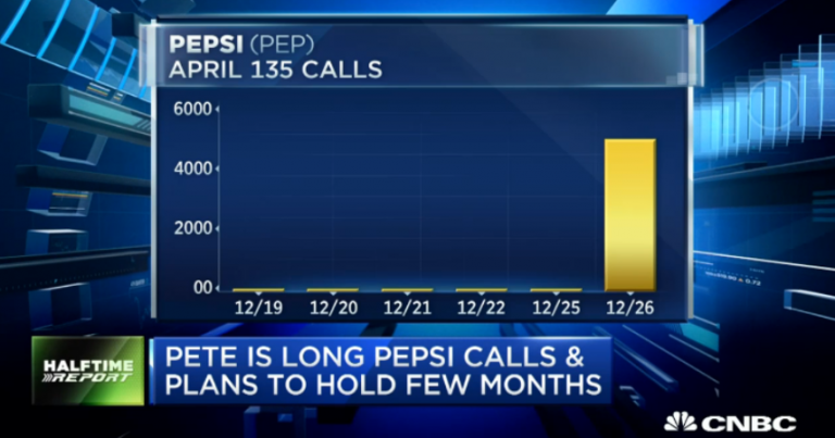 $PEP call buyers cash in at highs