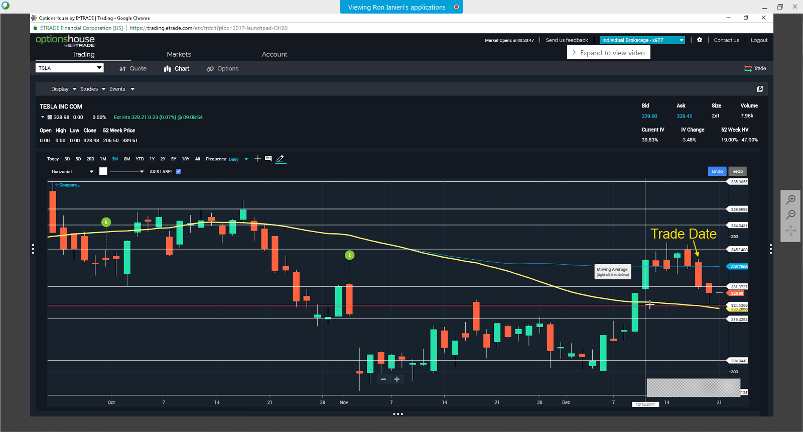 Chart for TSLA