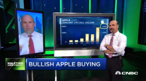 Najarian Brothers See Unusual Option Activity in $AAPL & $TXT