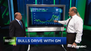 Pete Najarian Sees Unusual Option Activity in $GM & $KRE with @jimcramer