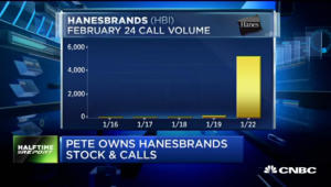 Pete Najarian Sees Unusual Option Activity in $HBI, $DAL & $JUNO