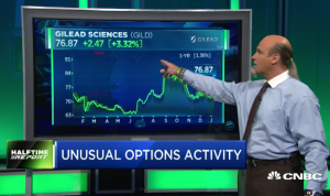 $GILD bulls quadruple their money