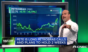 $PBR call prices double in hours