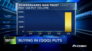 Pete Najarian Sees Unusual Option Activity in $QQQ & $V