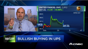 Najarian Brothers See Unusual Option Activity in $M & $UPS
