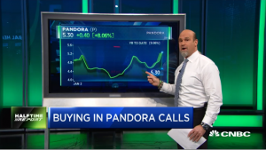 Pete Najarian Sees Unusual Option Activity in $P