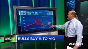 Pete Najarian Sees Unusual Option Activity in $INTC & $AIG