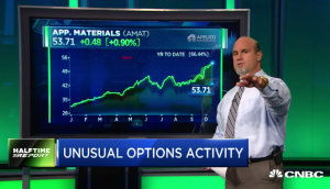 $AMAT bulls triple their money