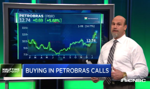 $PBR call prices double in minutes