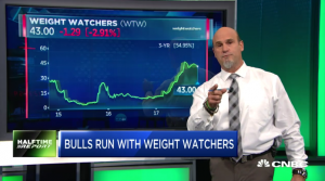 $WTW call prices skyrocket 18-fold