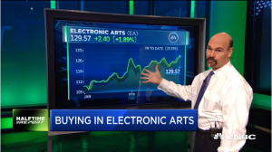 Jon Najarian Sees Unusual Option Activity in $EA & $BHGE
