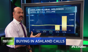 $ASH calls soar 4-fold in hours