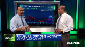 $CLF call prices triple in days