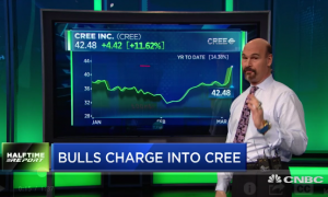 $CREE calls light up with gains