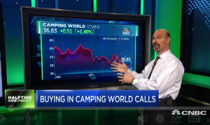 $CWH call prices surge overnight