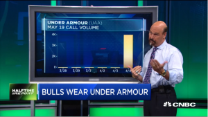 Jon Najarian Sees Unusual Option Activity in $UAA & $KSU