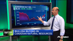 Jon Najarian Sees Unusual Option Activity in $CNQ & $BHP